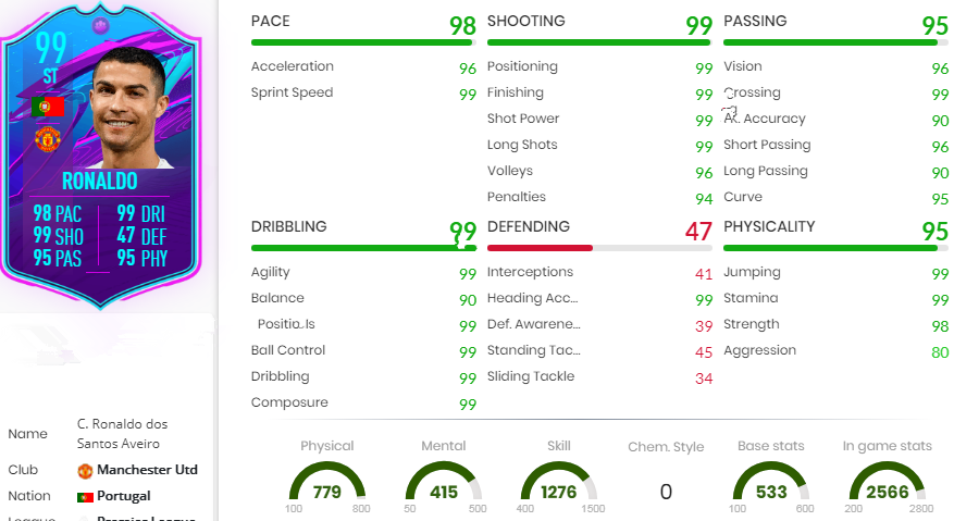 FIFA 21 Cristiano Ronaldo Rating