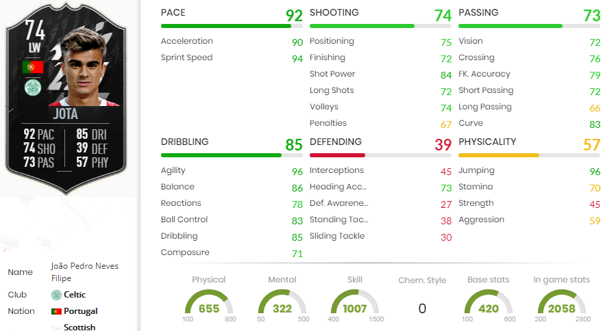 FIFA 22 JOTA Statistics
