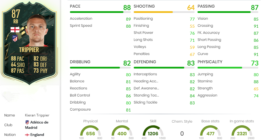 FIFA 22 Kieran Trippier statistics