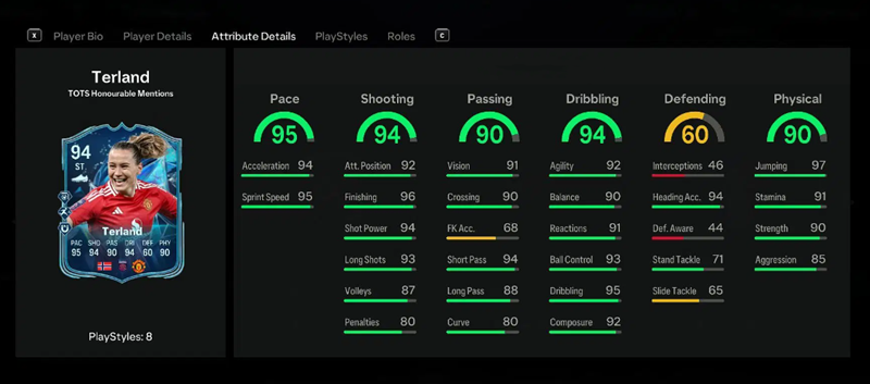 FC 25: Complete the EA FC 25 Terland TOTS Honorable Mention SBC Now
